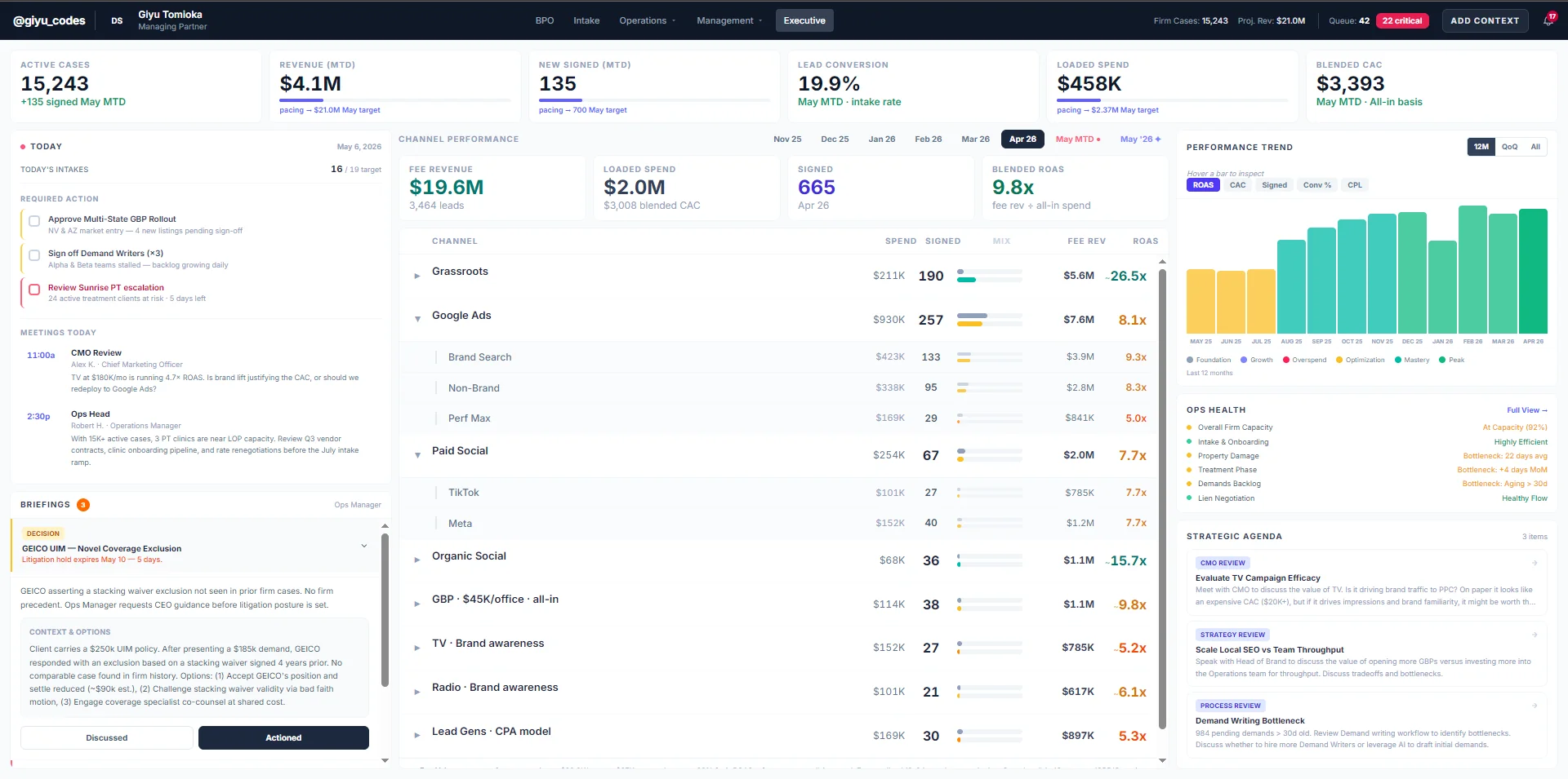 Legal operations reporting across the firm's connected business systems.